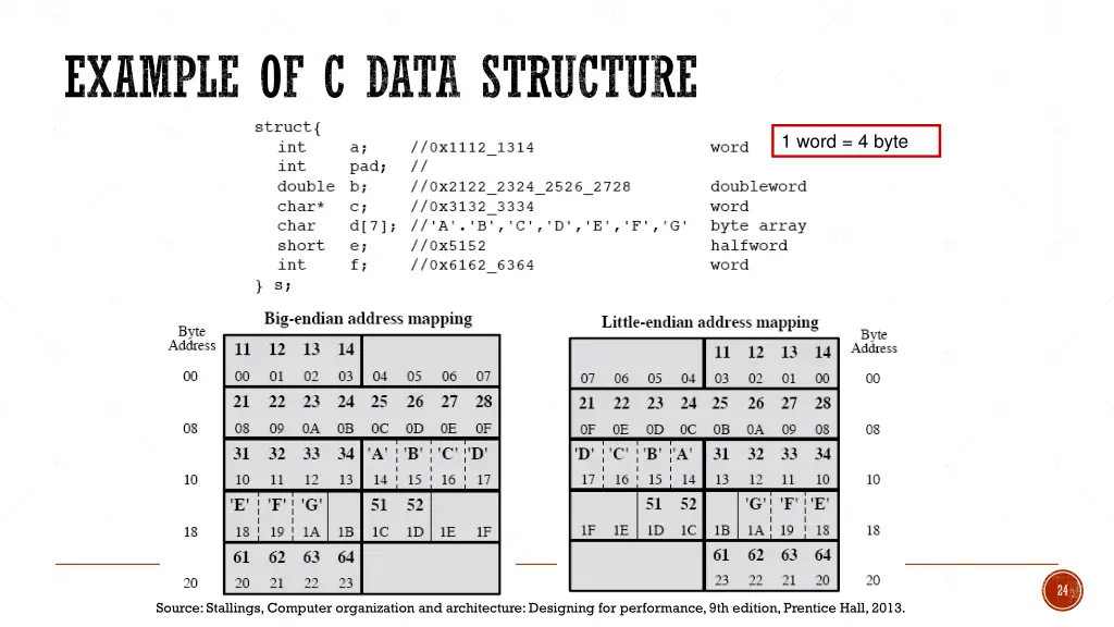 example of c data structure