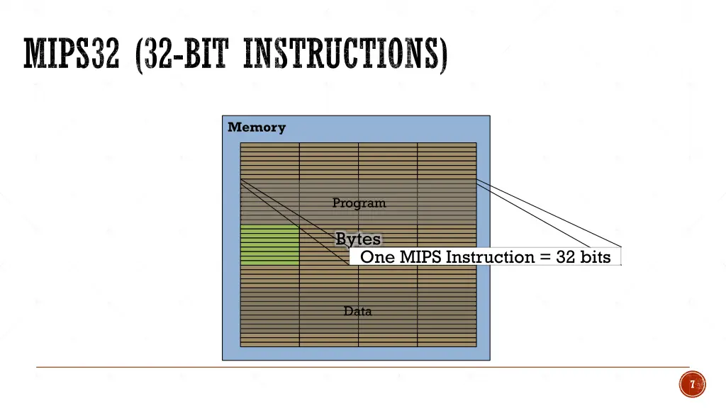 mips32 32 bit instructions