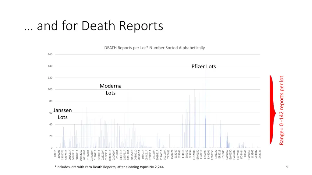 and for death reports