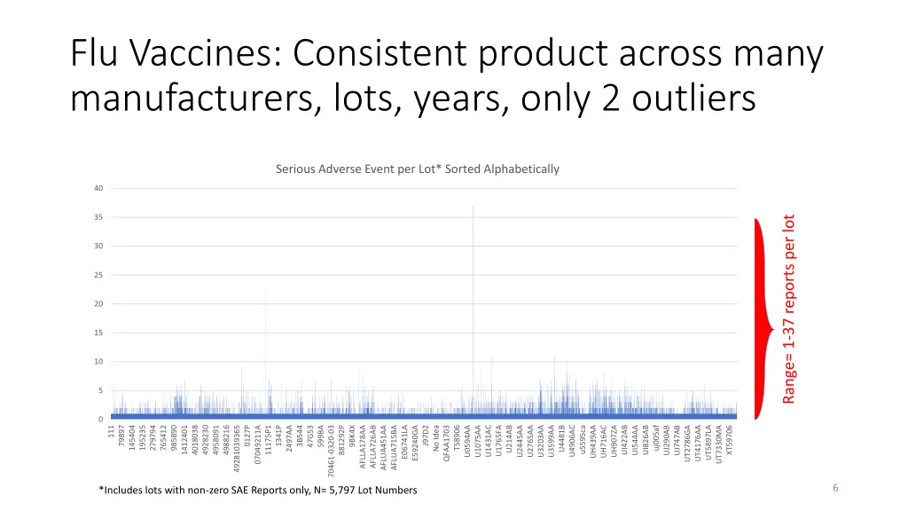 flu vaccines consistent product across many
