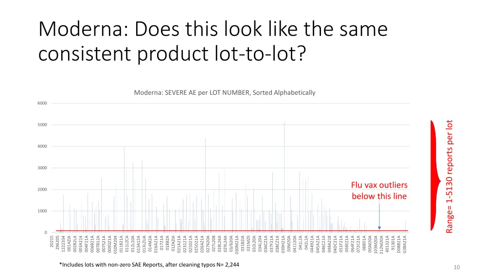 moderna does this look like the same consistent