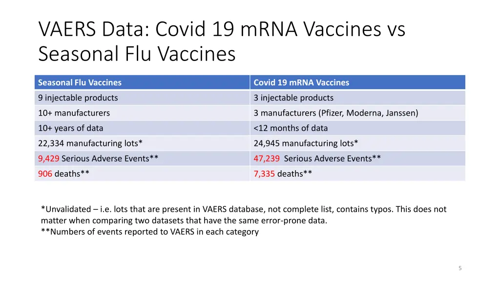 vaers data covid 19 mrna vaccines vs seasonal