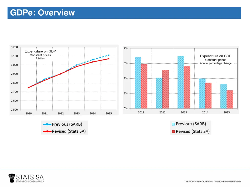 gdpe overview 1