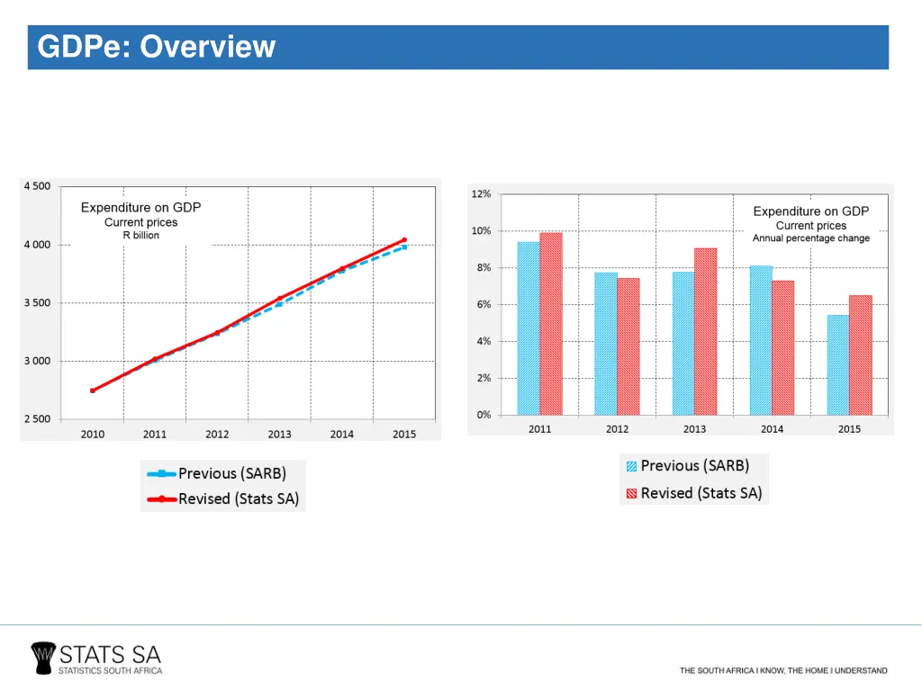 gdpe overview