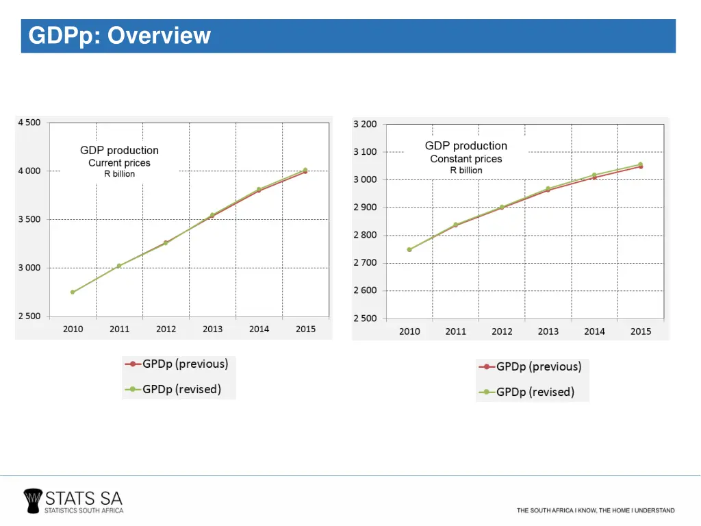 gdpp overview