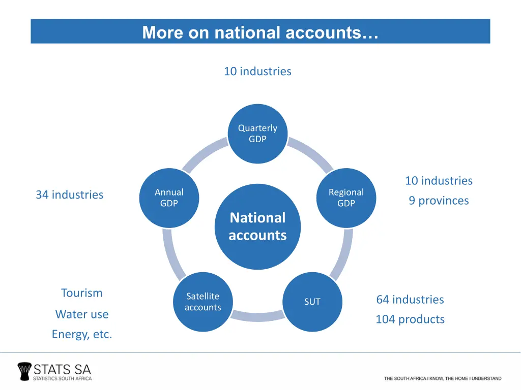 more on national accounts