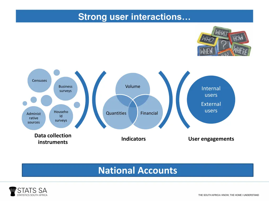 strong user interactions