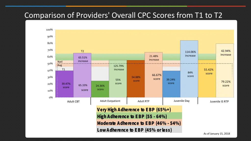 comparison of providers overall cpc scores from