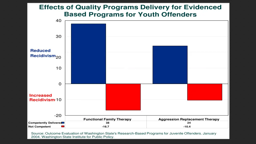effects of quality programs delivery