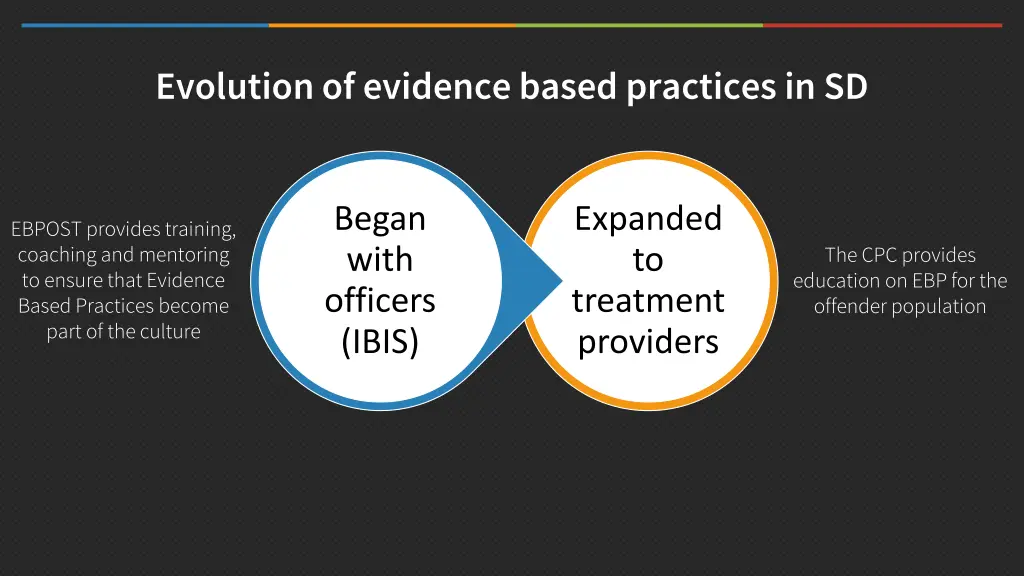 evolution of evidence based practices in sd