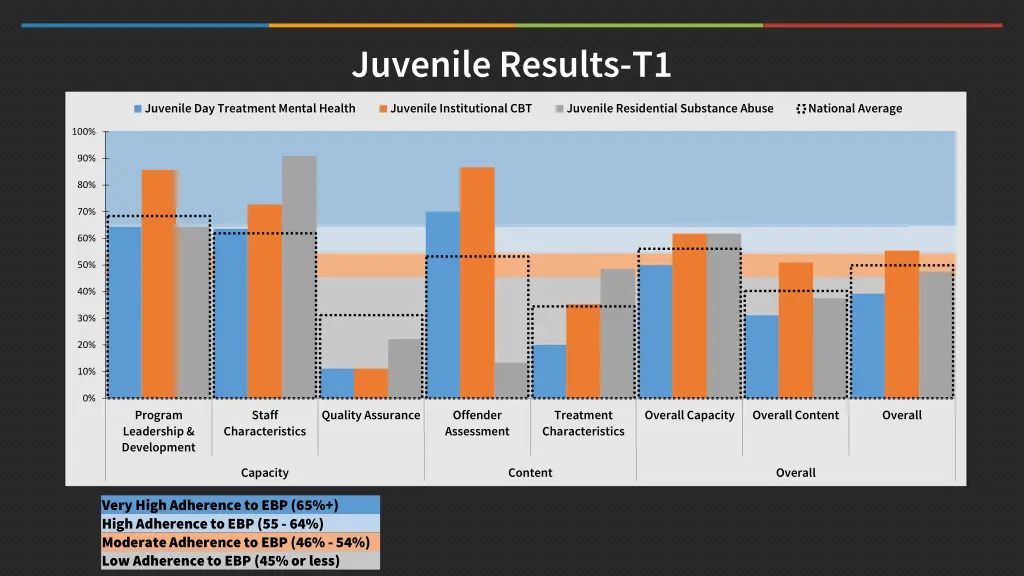 juvenile results t1
