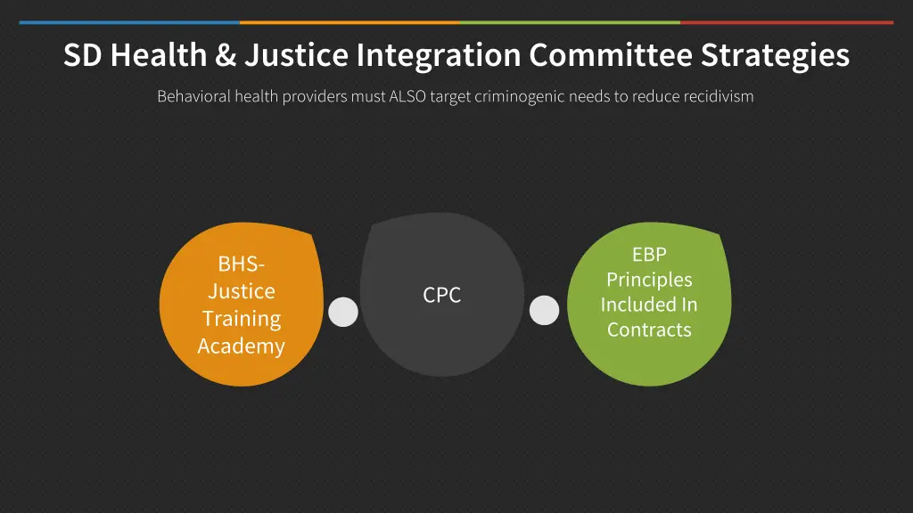 sd health justice integration committee strategies