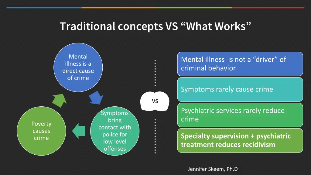 traditional concepts vs what works
