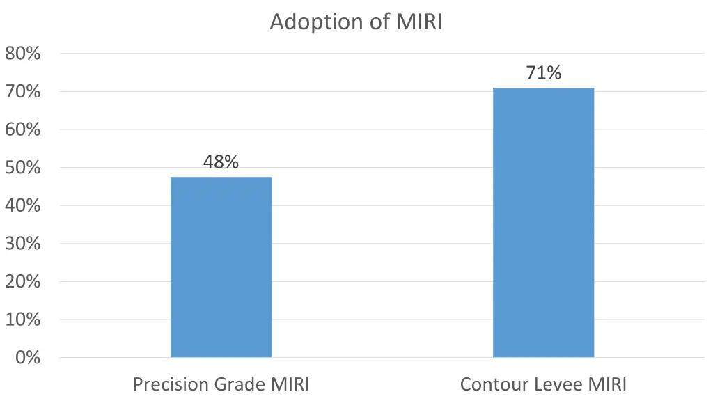 adoption of miri