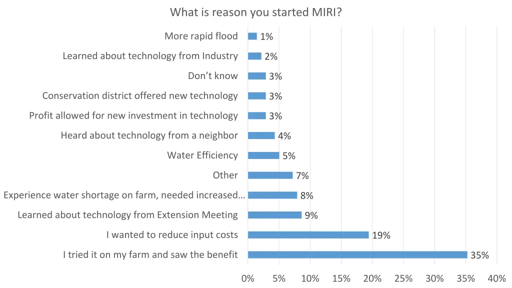 what is reason you started miri