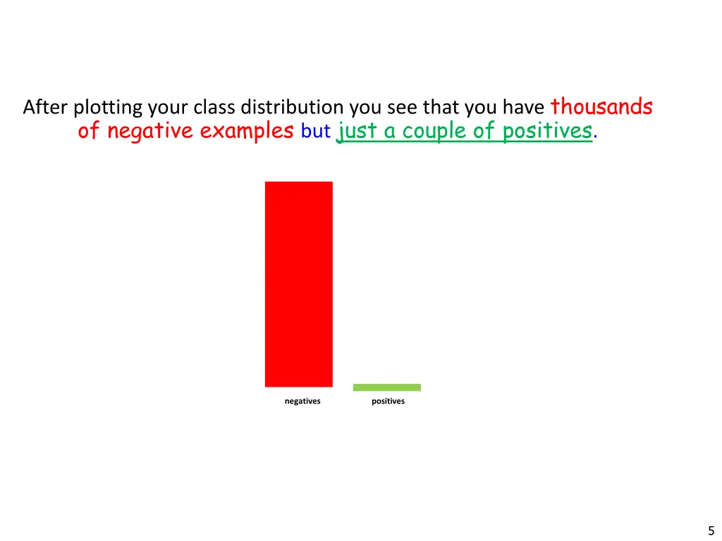 after plotting your class distribution