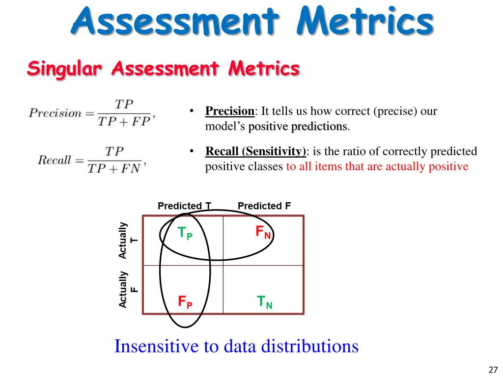 assessment metrics 1