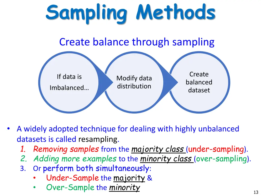 sampling methods