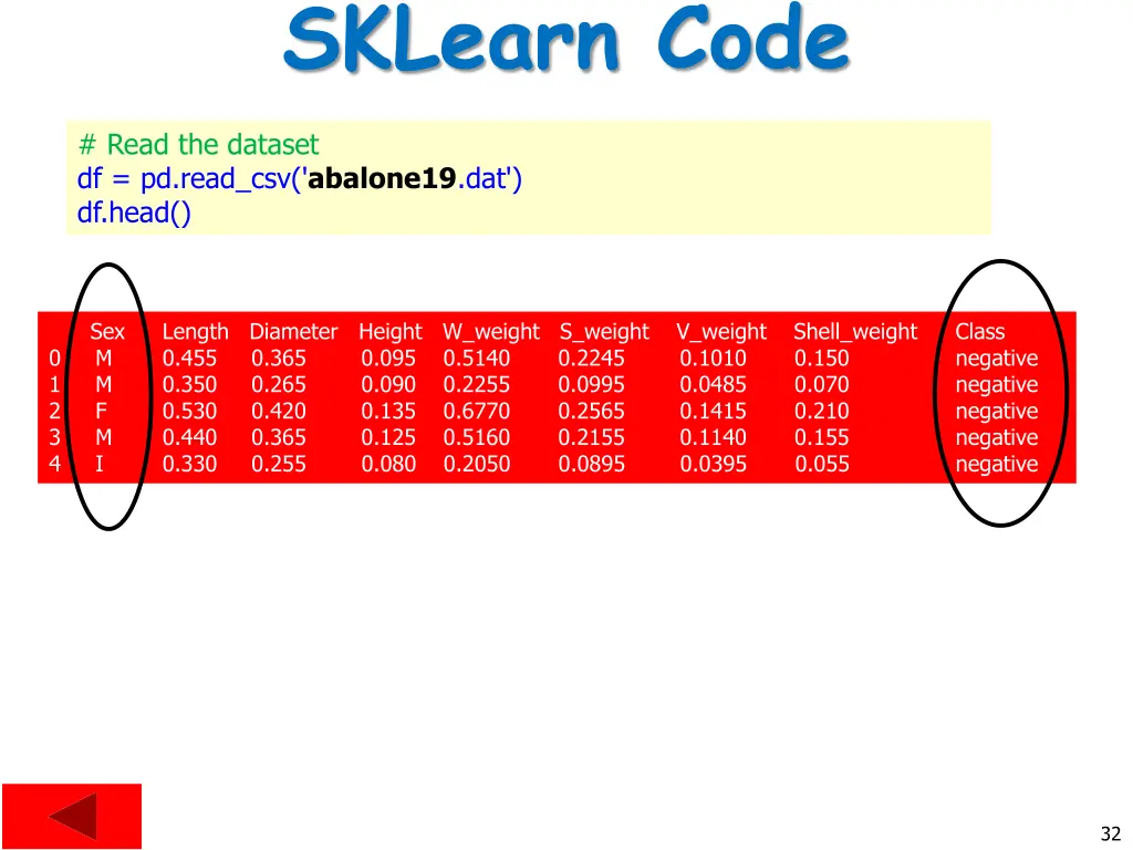 sklearn code 2