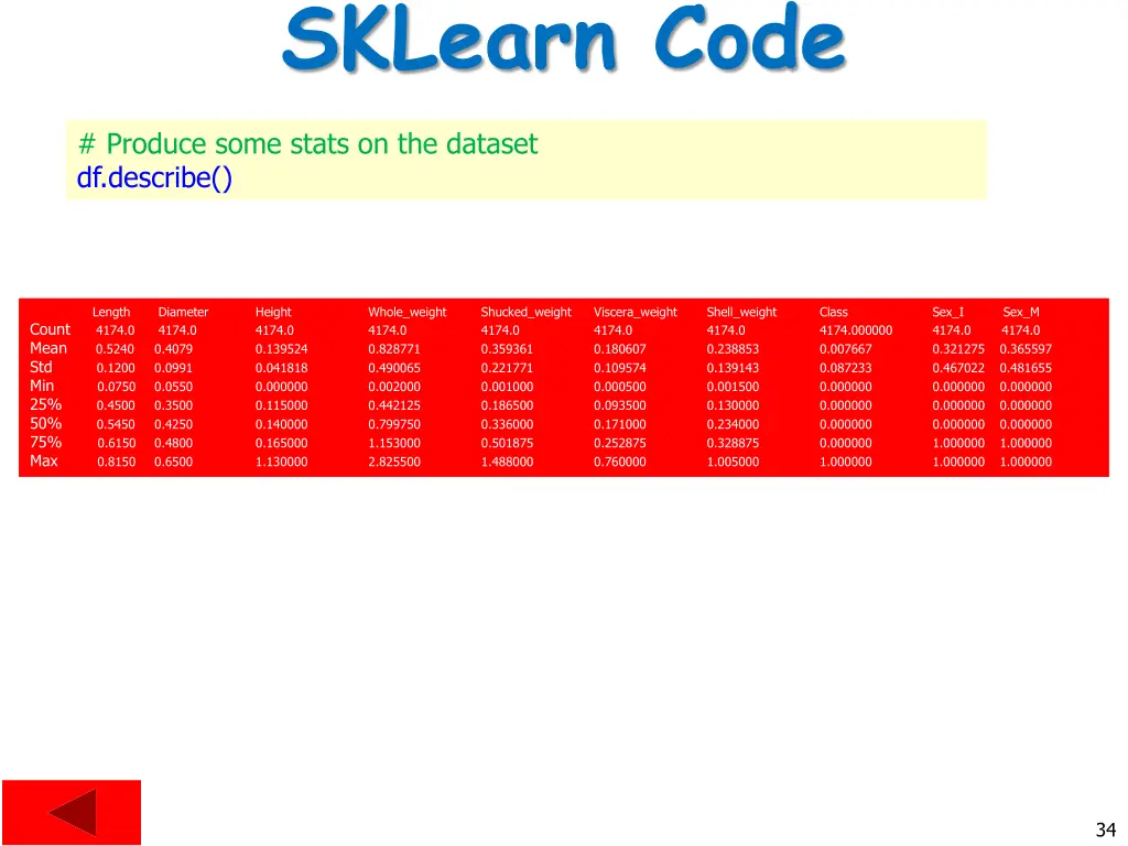 sklearn code 4