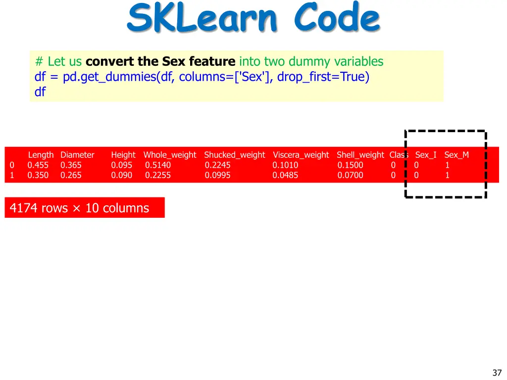 sklearn code 5