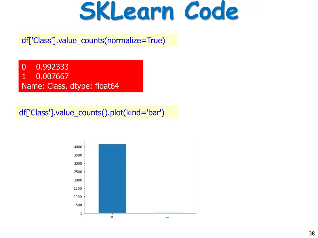 sklearn code 6