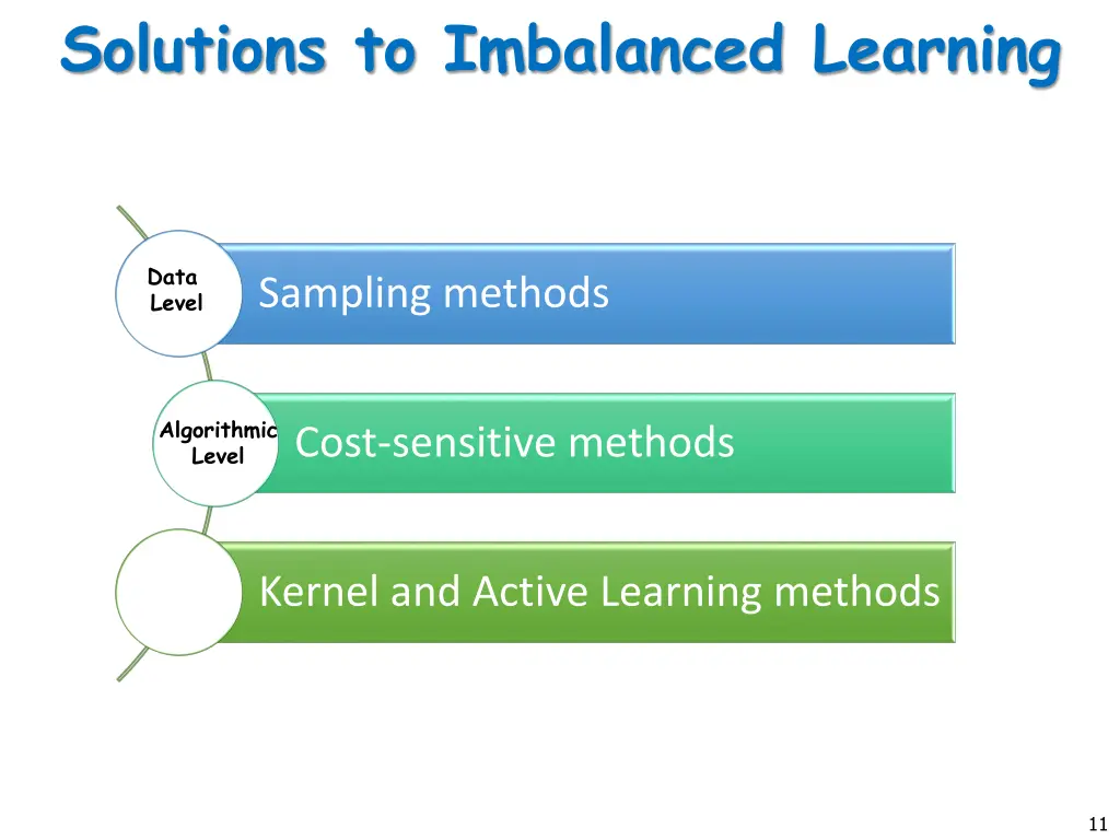 solutions to imbalanced learning