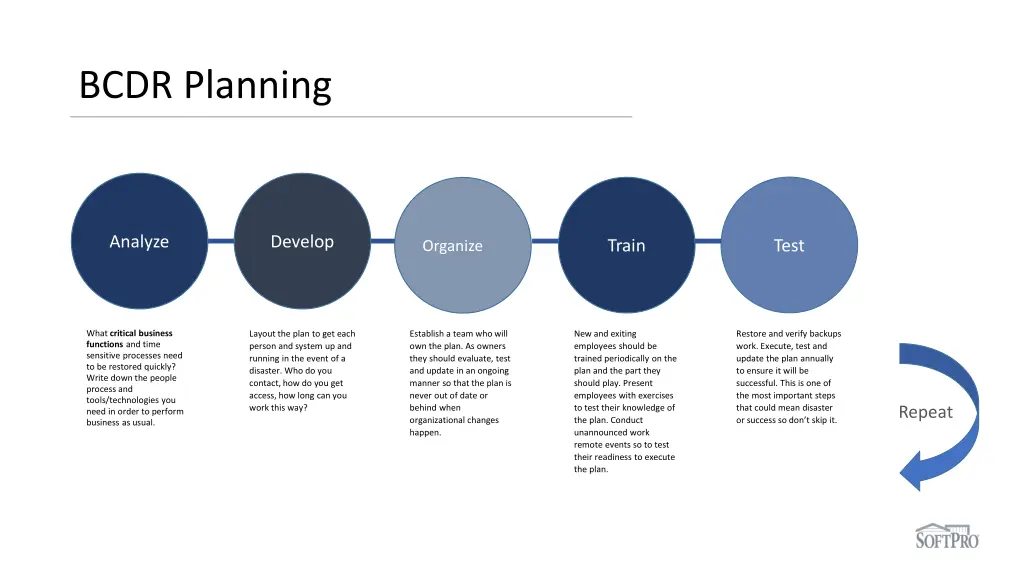 bcdr planning