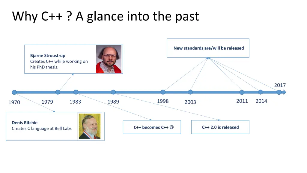why c a glance into the past