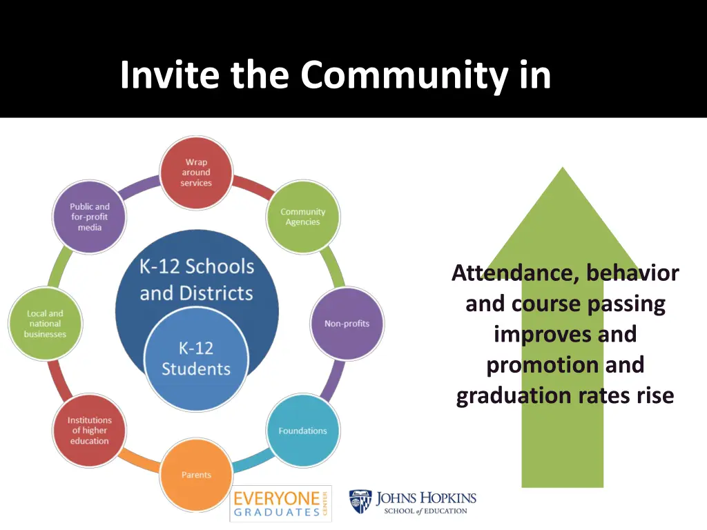 invite the community in