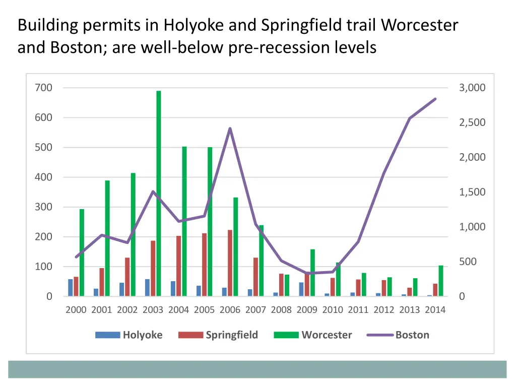 building permits in holyoke and springfield trail