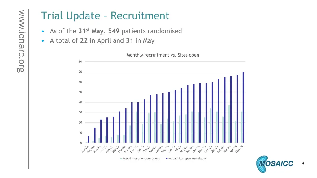 trial update recruitment