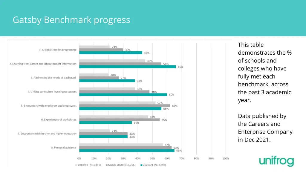 gatsby benchmark progress
