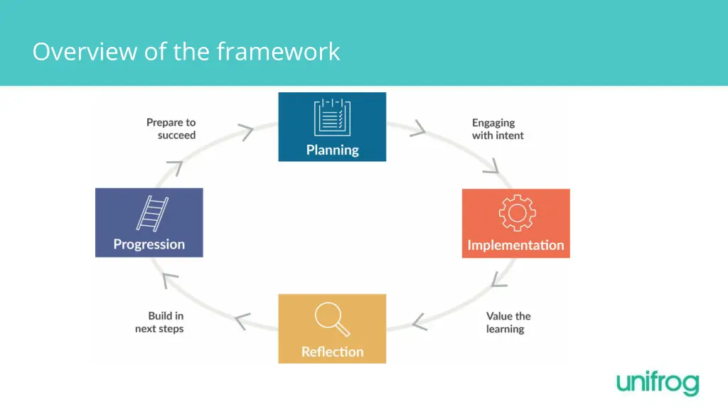 overview of the framework