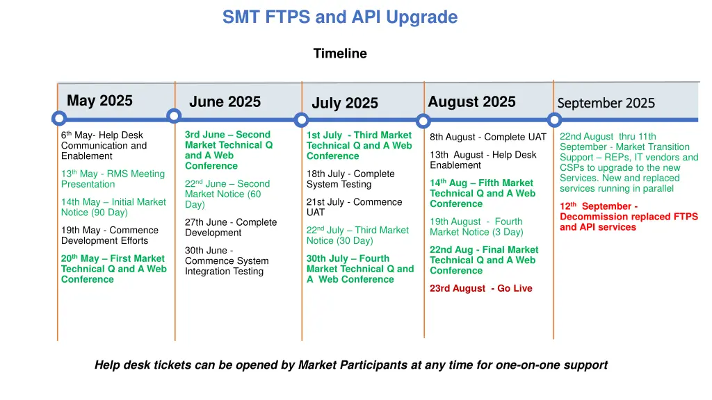 smt ftps and api upgrade