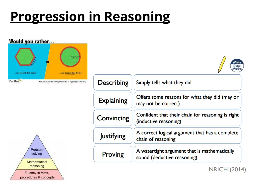 progression in reasoning