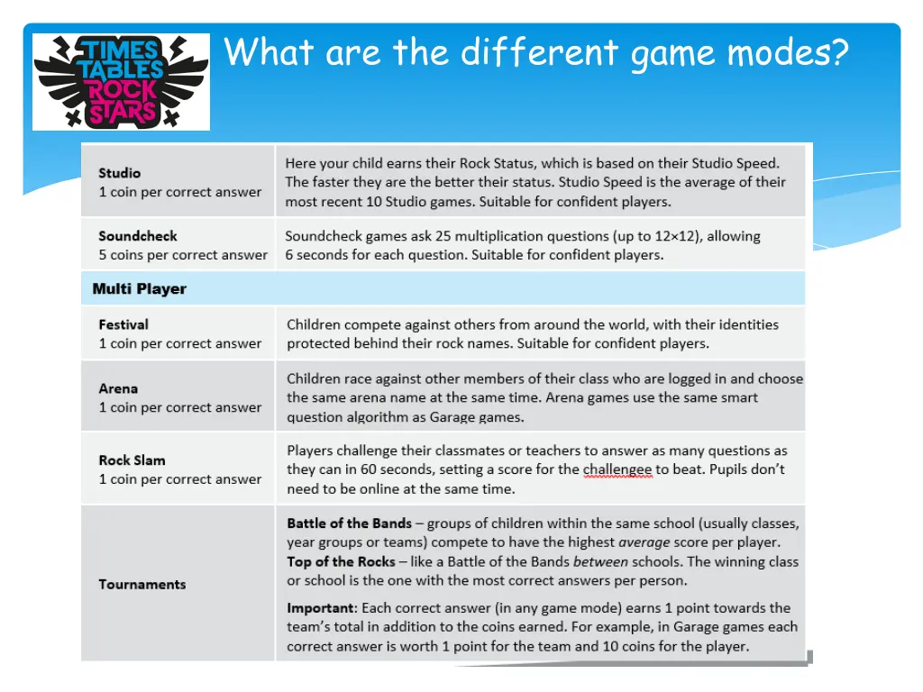 what are the different game modes