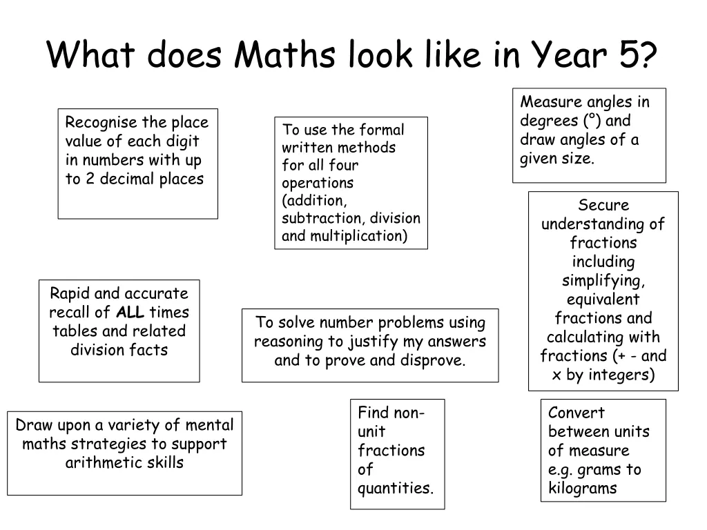 what does maths look like in year 5