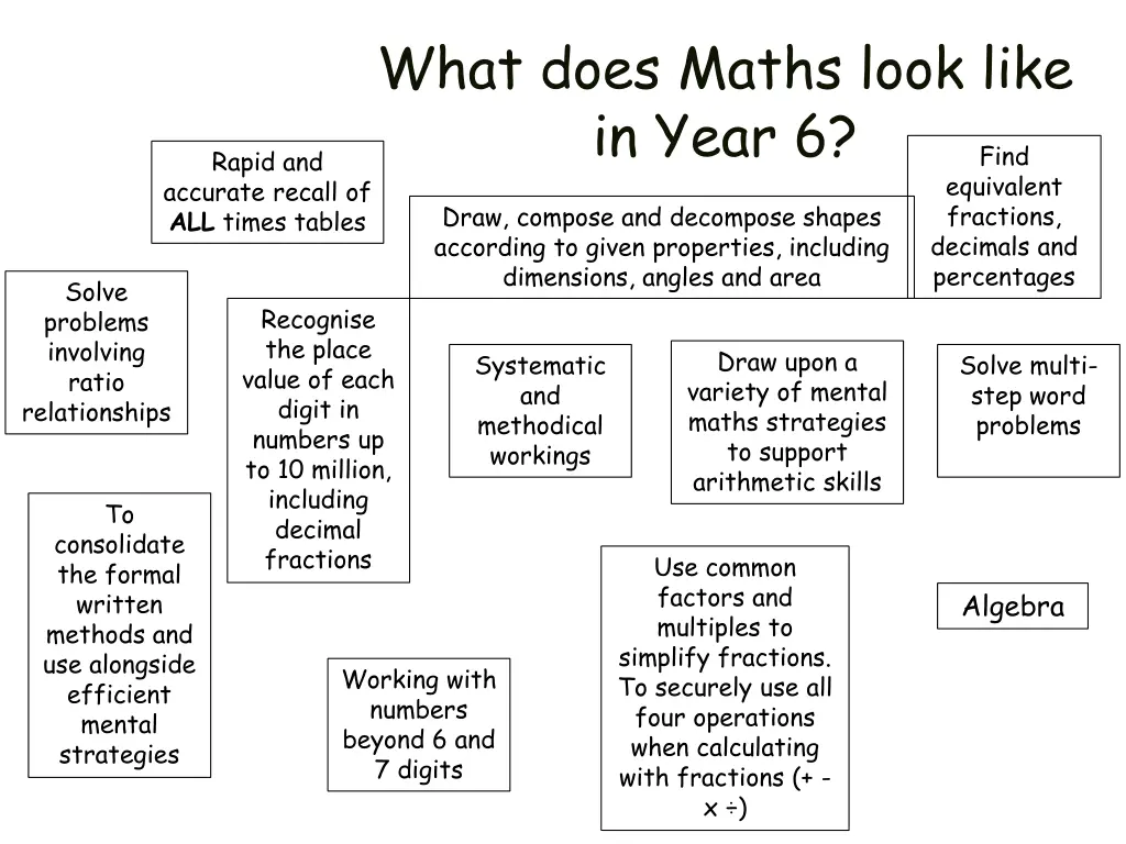 what does maths look like in year 6 accurate