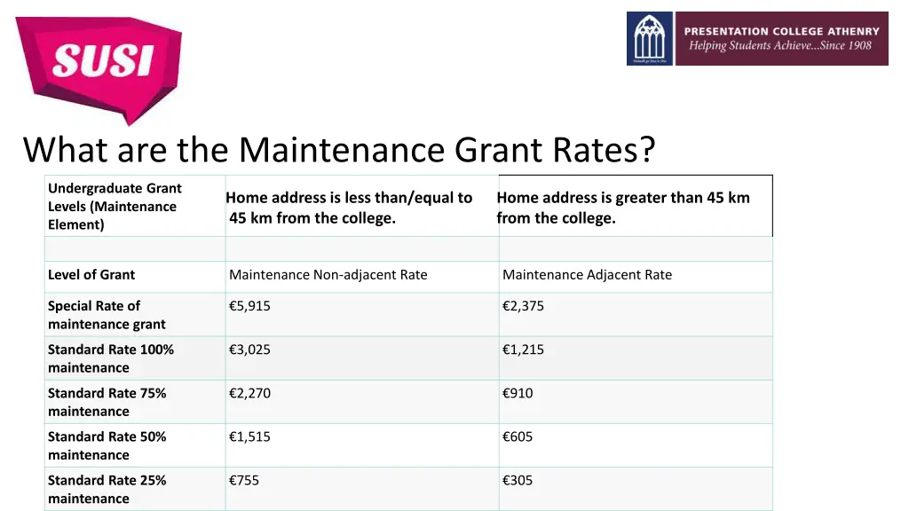 what are the maintenance grant rates