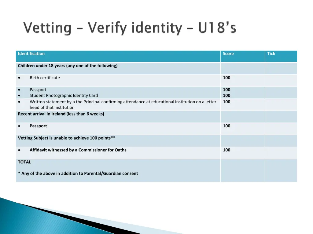 identification 2