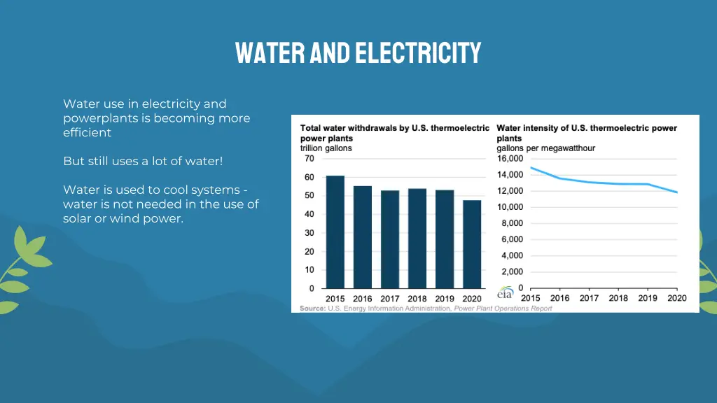 water and electricity