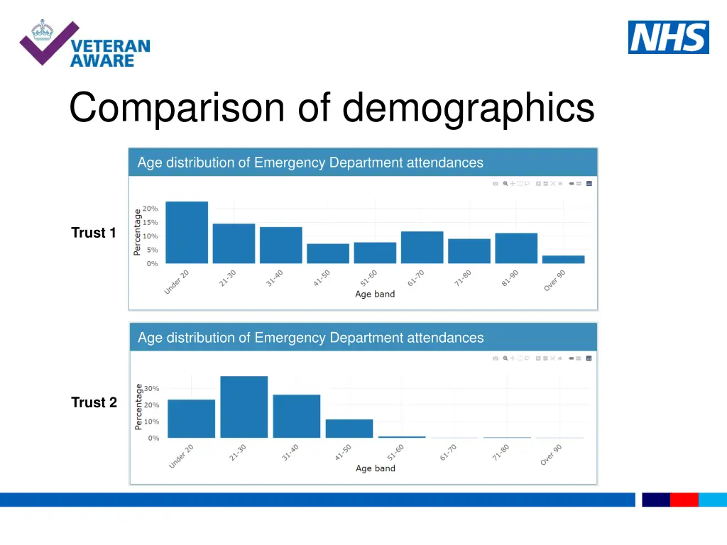 comparison of demographics