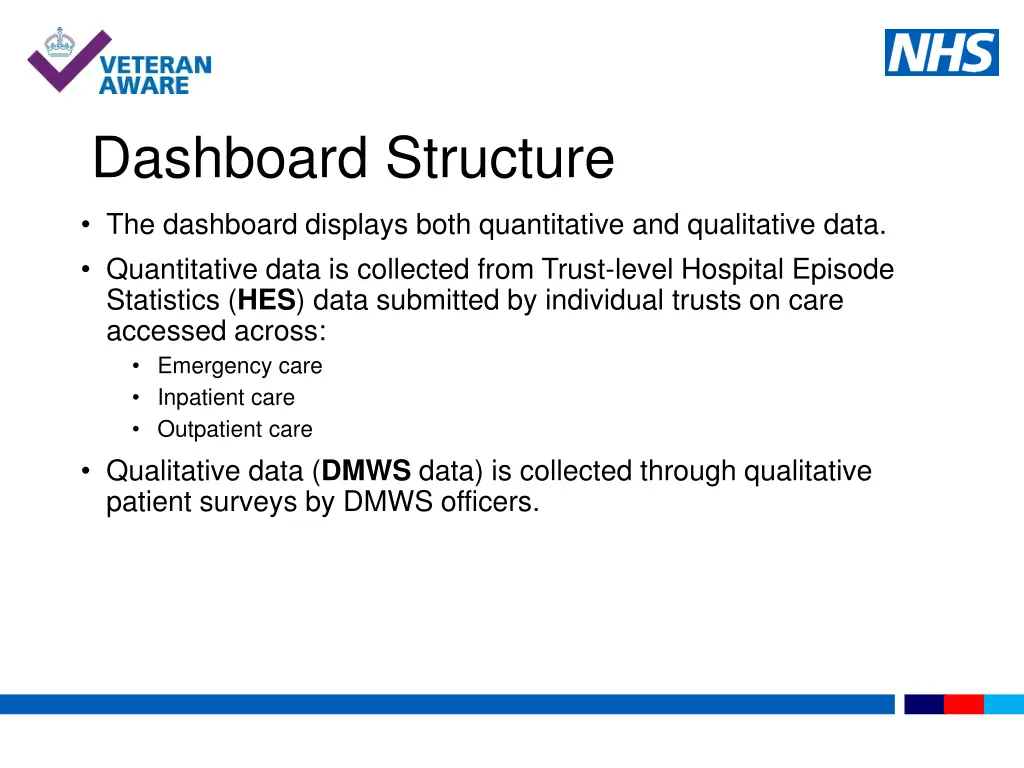 dashboard structure