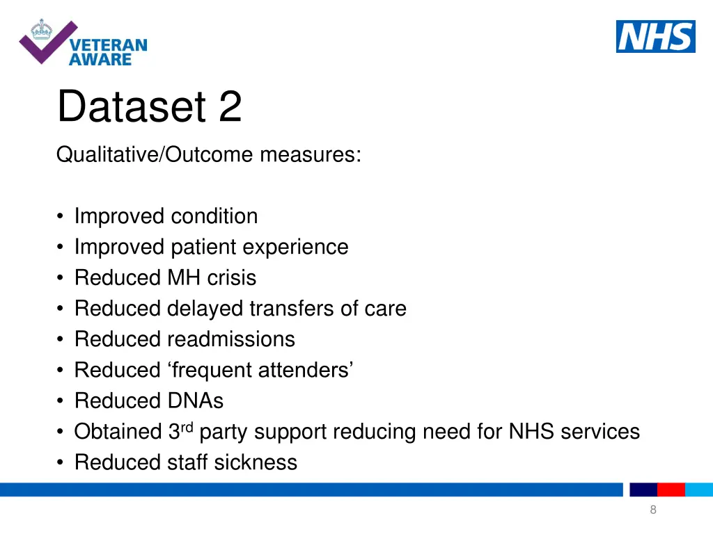 dataset 2 qualitative outcome measures