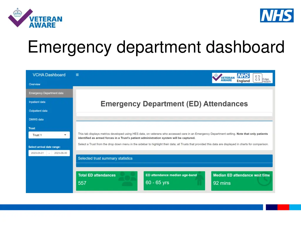 emergency department dashboard