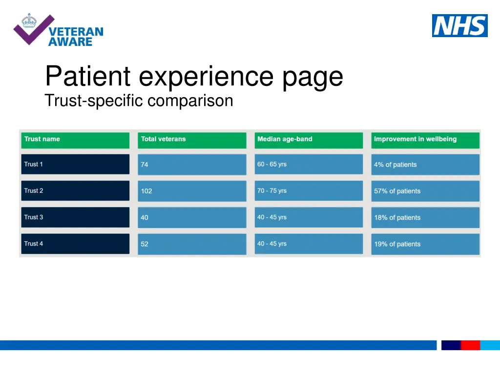 patient experience page trust specific comparison