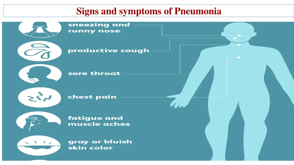 signs and symptoms of pneumonia