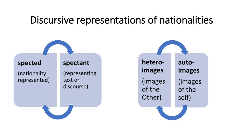 discursive representations of nationalities