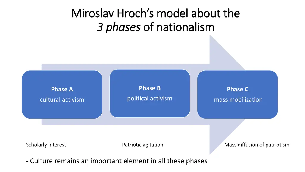 miroslav miroslav hroch s 3 phases 3 phases